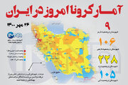 آمار کرونا امروز در ایران (دوشنبه ۲۶ مهر ۱۴۰۰) + وضعیت شهرهای کشور