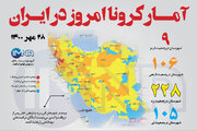 آمار کرونا امروز در ایران (چهارشنبه ۲۸ مهر ۱۴۰۰) + وضعیت شهرهای کشور