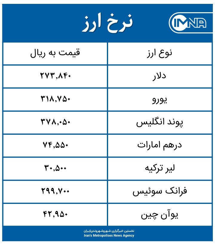 قیمت دلار امروز پنجشنبه ۲۹ مهرماه ۱۴۰۰+ جدول نرخ ارز