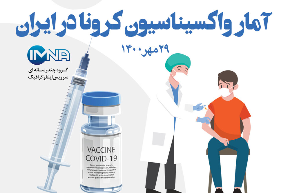 آمار واکسیناسیون کرونا در ایران (۲۹ مهر ۱۴۰۰) + نحوه ثبت نام در سامانه واکسیناسیون