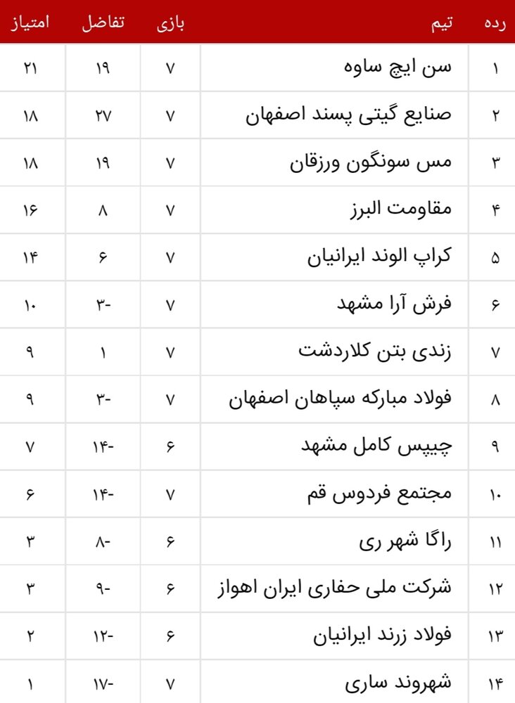 نتایج هفته هفتم لیگ برتر فوتسال ایران + جدول
