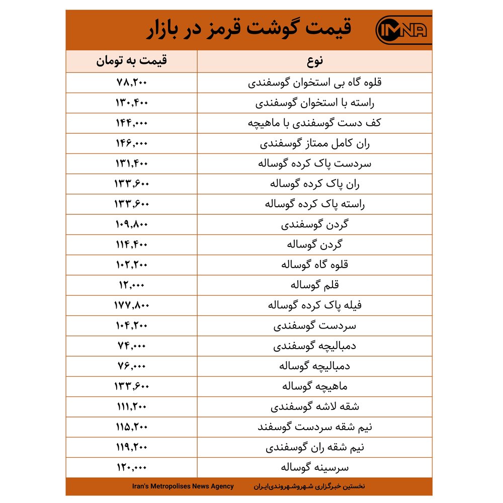 قیمت گوشت قرمز در بازار امروز ۱۱ آبان ۱۴۰۰+جدول