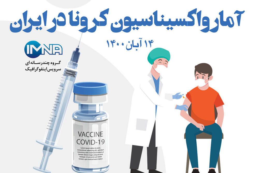 آمار واکسیناسیون کرونا در ایران (۱۴ آبان ۱۴۰۰) + نحوه ثبت نام در سامانه واکسیناسیون