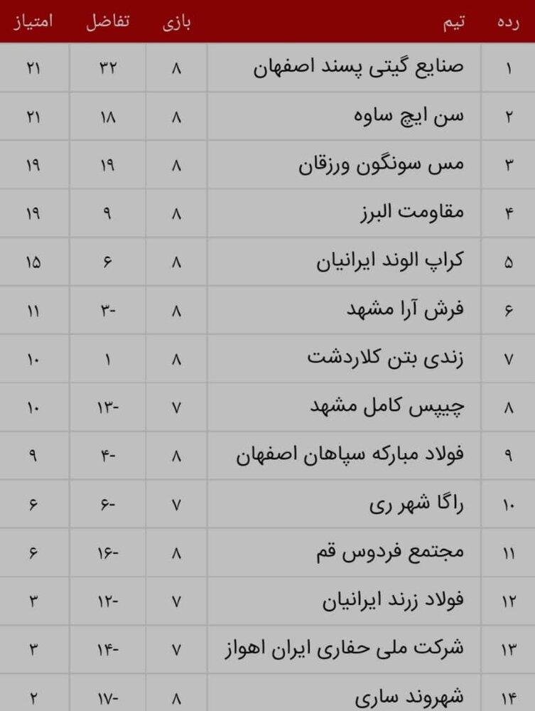 نتایج هفته هشتم لیگ برتر فوتسال + جدول