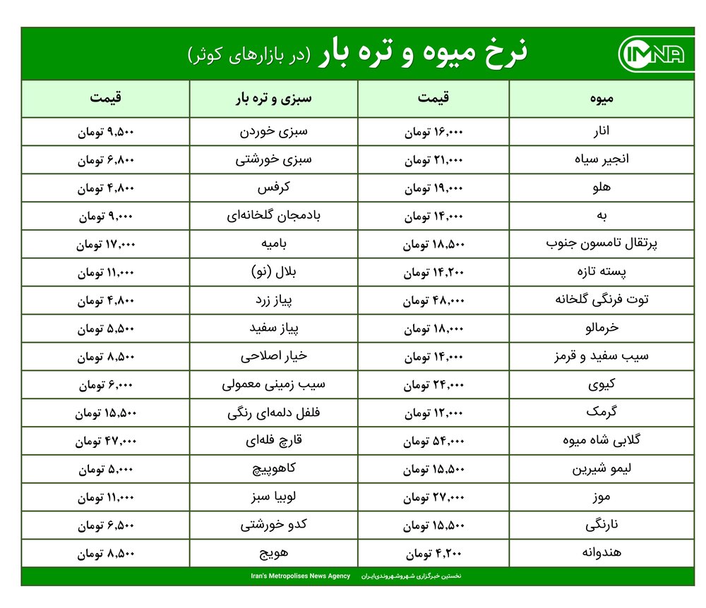 قیمت میوه و تره‌بار در بازارهای کوثر امروز ۱۵ آبان‌ماه ۱۴۰۰+ جدول