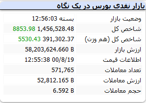 بورس امروز چهارشنبه ۱۹ آبان ۱۴۰۰+ اخبار و وضعیت