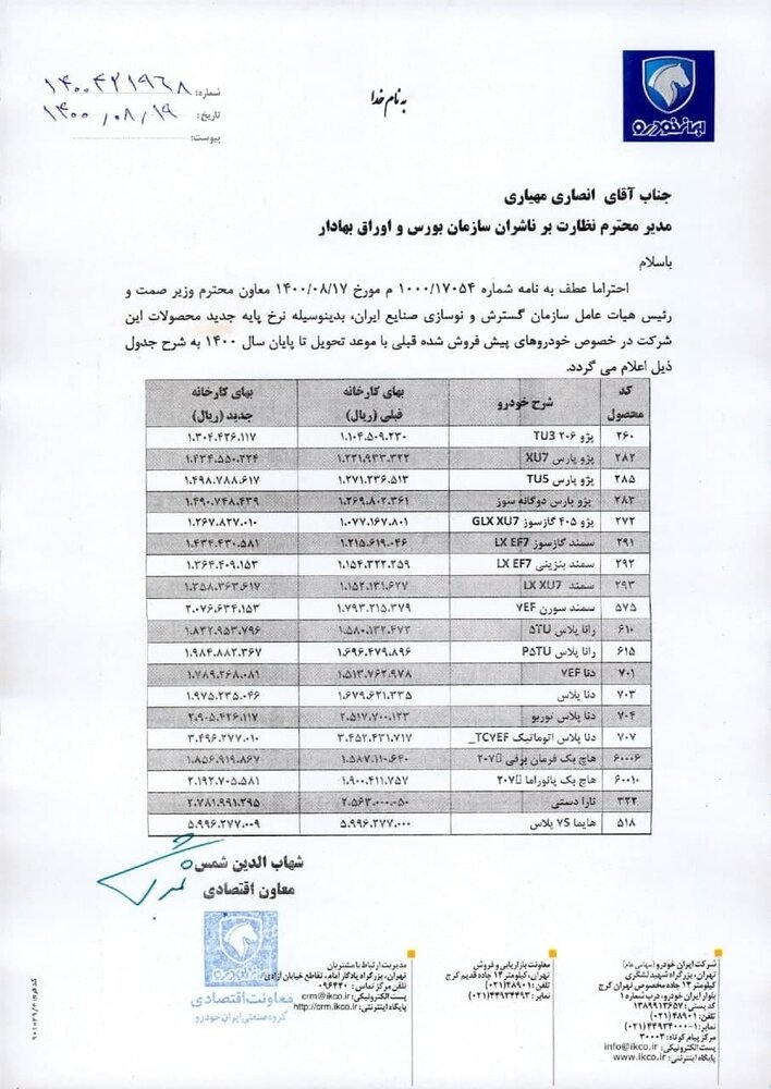 بورس امروز چهارشنبه ۱۹ آبان ۱۴۰۰+ اخبار و وضعیت