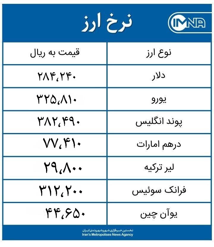 قیمت دلار امروز جمعه ۲۱ آبان ۱۴۰۰+ جدول نرخ ارز