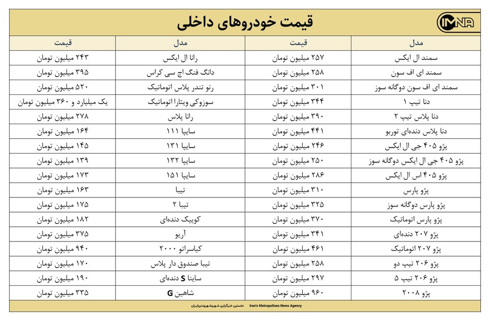 قیمت روز خودرو امروز ۲۳ آبان‌ماه ۱۴۰۰ + جزئیات قیمت ایران خودرو و سایپا