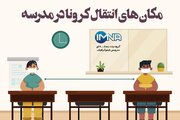 مکان های انتقال کرونا در مدرسه