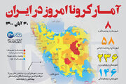 آمار کرونا امروز در ایران (یکشنبه ۳۰ آبان ۱۴۰۰) + وضعیت شهرهای کشور