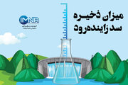 میزان ذخیره سد زاینده‌رود (تا امروز ۳ آذر ۱۴۰۰)