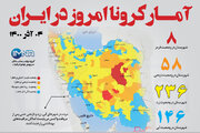 آمار کرونا امروز در ایران (پنجشنبه ۴ آذر ۱۴۰۰) + وضعیت شهرهای کشور