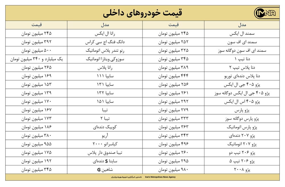 قیمت روز خودرو امروز ۸ آذرماه ۱۴۰۰ + جزئیات قیمت ایران خودرو و سایپا