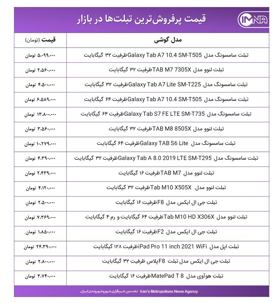 پرفروش‌ترین تبلت‌های بازار امروز ۷ آذرماه ۱۴۰۰+ جدول