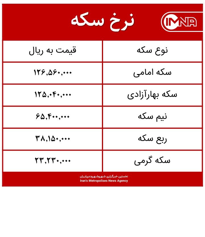 قیمت سکه امروز دوشنبه ۸ آذرماه ۱۴۰۰ + جدول