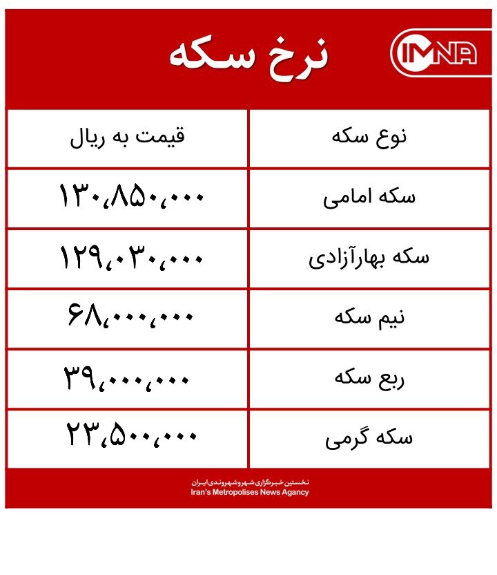قیمت سکه امروز یکشنبه ۱۴ آذر ماه ۱۴۰۰ + جدول