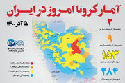 آمار کرونا امروز در ایران (دوشنبه ۱۵ آذر ۱۴۰۰) + وضعیت شهرهای کشور