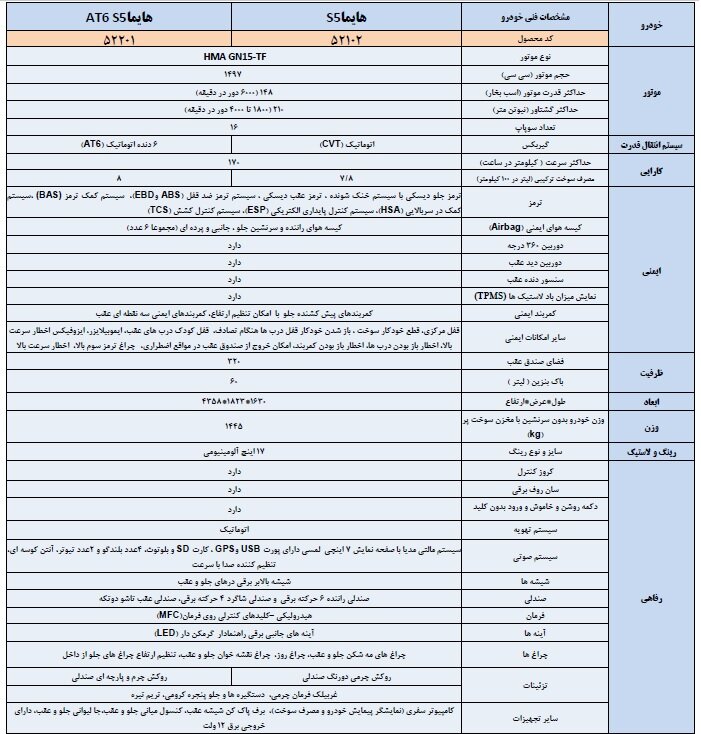 ایران خودرو هایما S۵ با گیربکس AT۶ + قیمت، معایب، بررسی و عکس