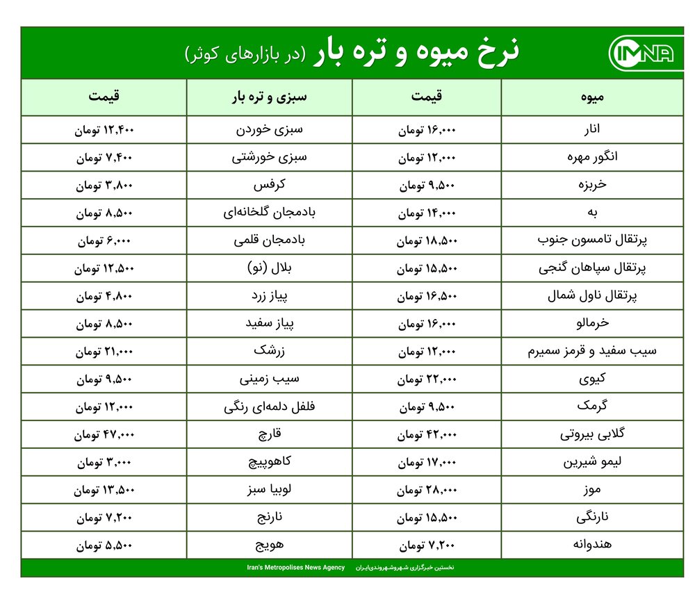 قیمت میوه و تره‌بار در بازارهای کوثر امروز ۱۶ آذرماه ۱۴۰۰+ جدول