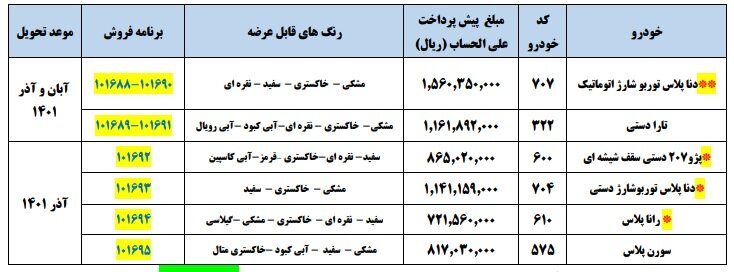 فروش نقدی ایران خودرو ۱۴۰۰ + قیمت، سایت و زمان ثبت نام در آذر