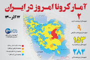 آمار کرونا امروز در ایران (چهارشنبه ۱۷ آذر ۱۴۰۰) + وضعیت شهرهای کشور