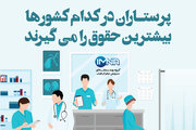 پرستاران در کدام کشورها بیشترین حقوق را می‌گیرند؟