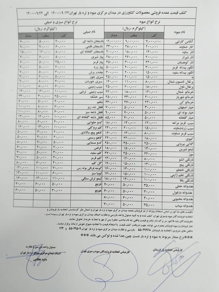 آخرین قیمت میوه شب یلدا در تهران اعلام شد+ جدول 