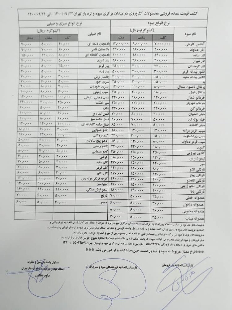 آخرین قیمت میوه شب یلدا در تهران اعلام شد+ جدول