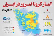 آمار کرونا امروز در ایران (چهارشنبه ۲۴ آذر ۱۴۰۰) + وضعیت شهرهای کشور