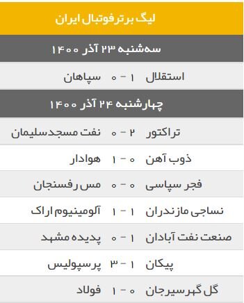 از بازگشت عادل فردوسی‌پور تا حضور ایرانی-کانادایی در مسابقات فرمول یک