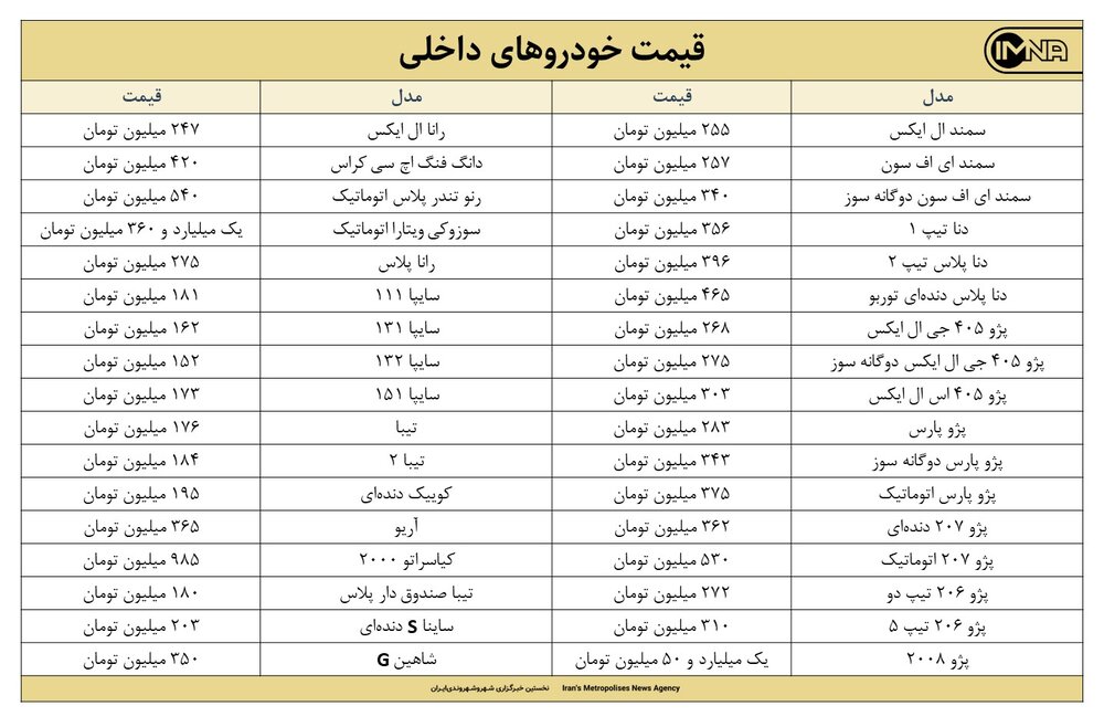 قیمت روز خودرو امروز ۵ دی‌ماه ۱۴۰۰ + جزئیات قیمت ایران خودرو و سایپا