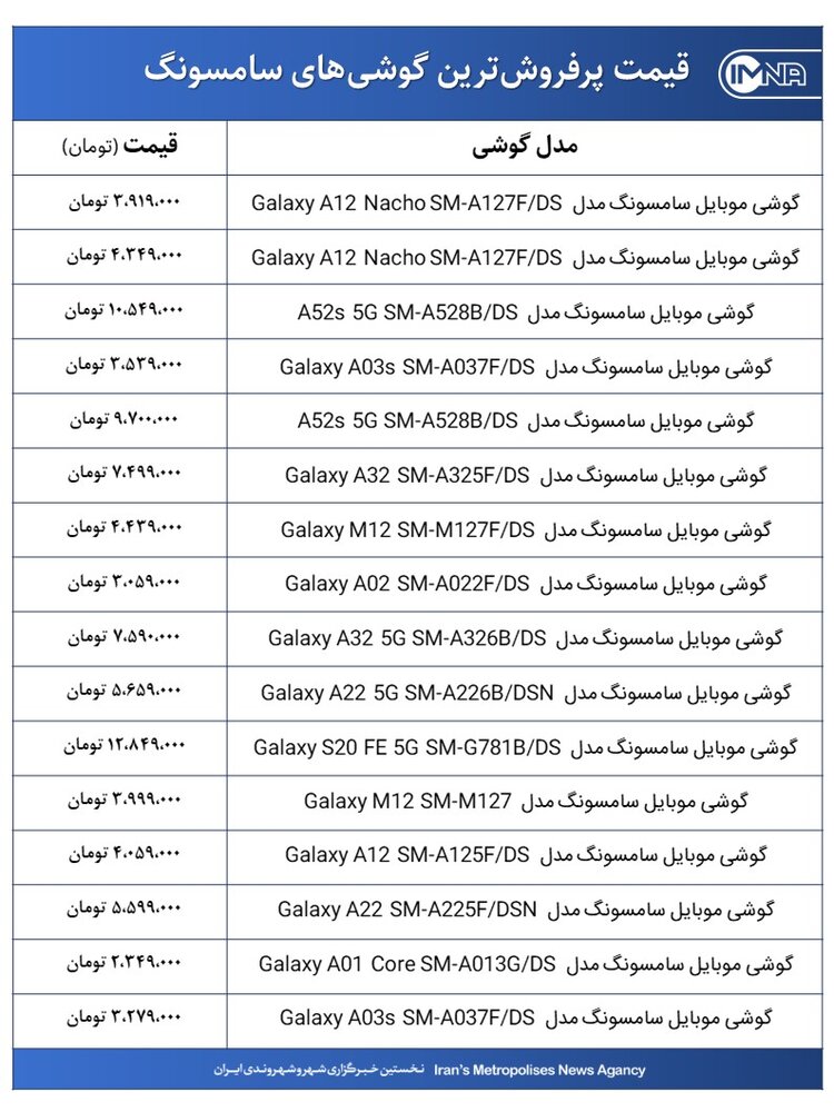 قیمت گوشی‌های سامسونگ امروز 5 دی‌ماه ۱۴۰۰+ جدول