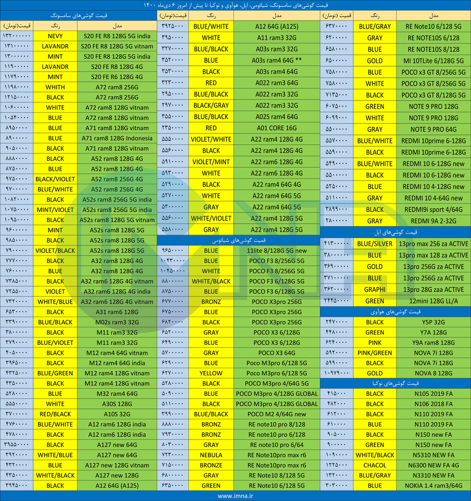 قیمت گوشی تا پیش از امروز ۶ دی+ دانلود لیست سامسونگ و شیائومی