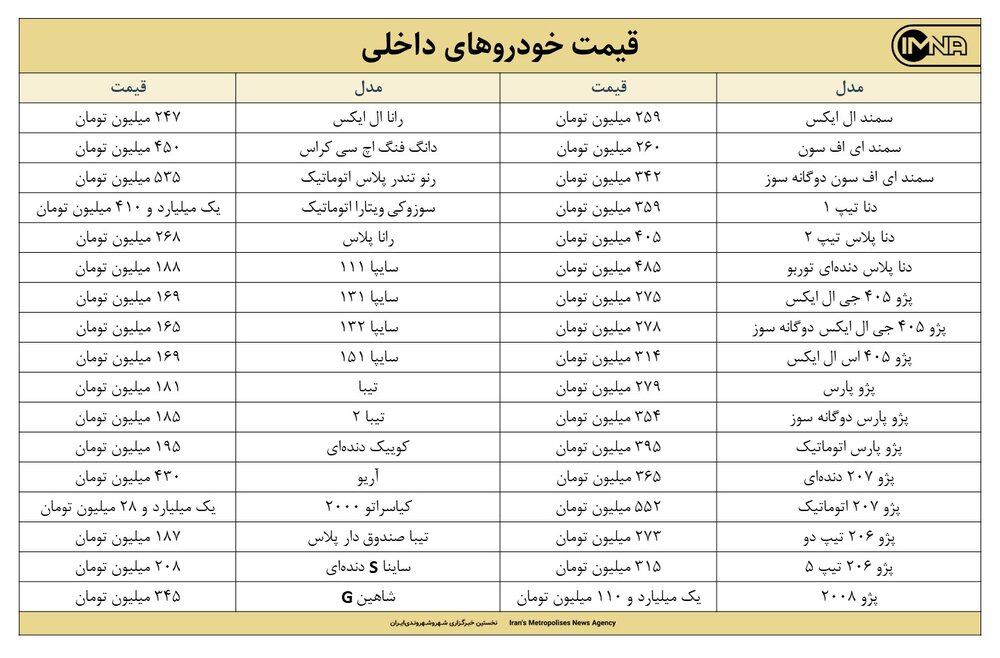 قیمت روز خودرو امروز ۱۳ دی‌ماه ۱۴۰۰ + جزئیات قیمت ایران خودرو و سایپا