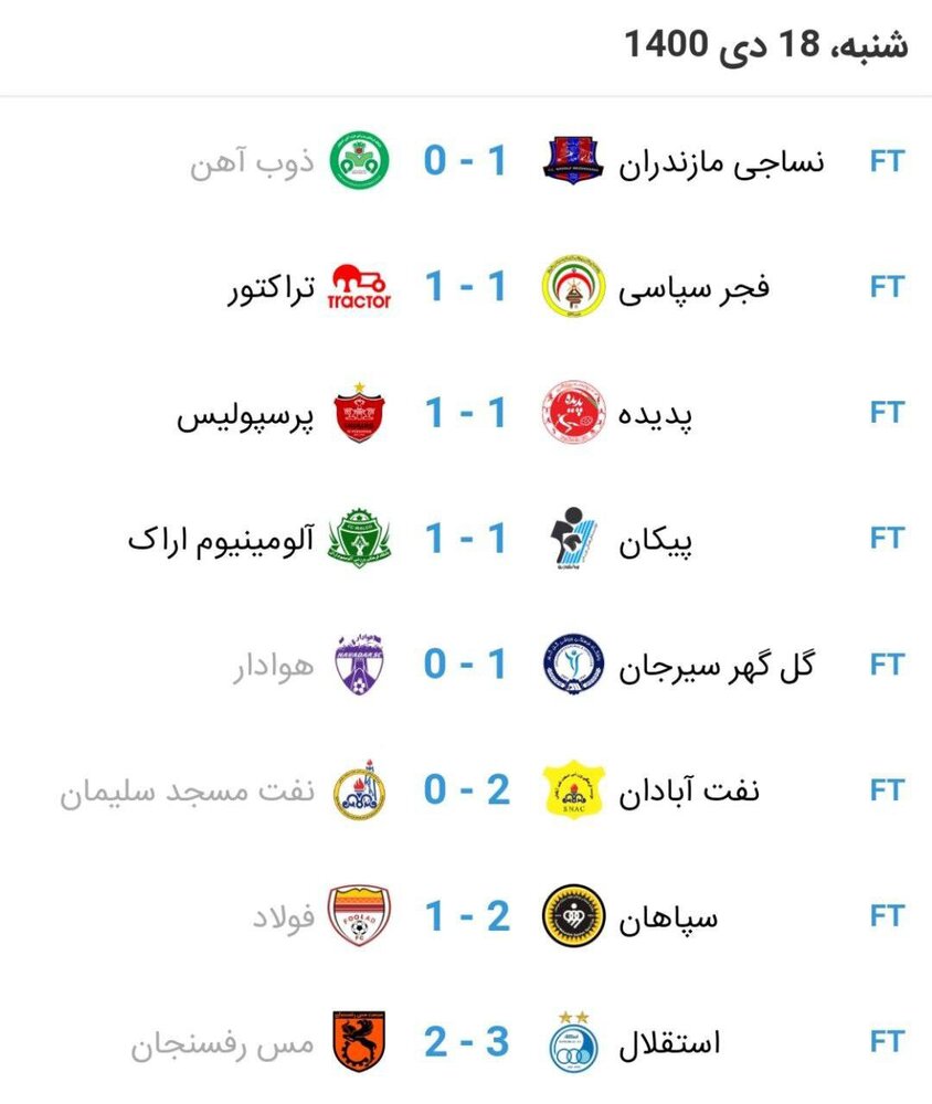نتایج هفته چهاردهم لیگ برتر فوتبال + عکس