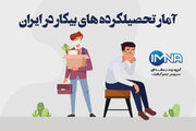 آمار تحصیلکرده های بیکار در ایران