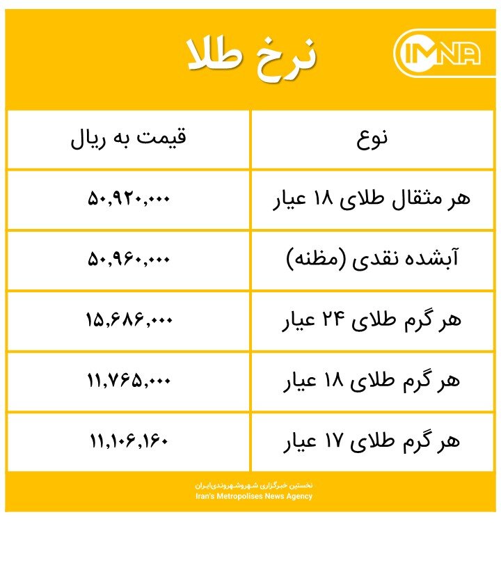 قیمت طلا امروز دوشنبه ۲۰ دی‌ماه ۱۴۰۰+ جدول