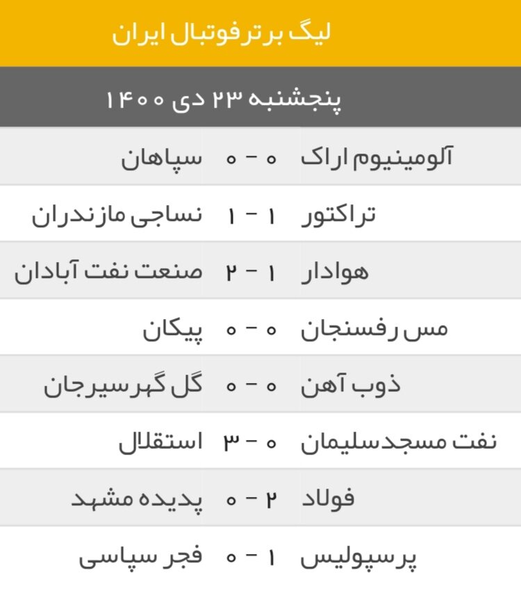 نتایج هفته پانزدهم لیگ برتر فوتبال + عکس