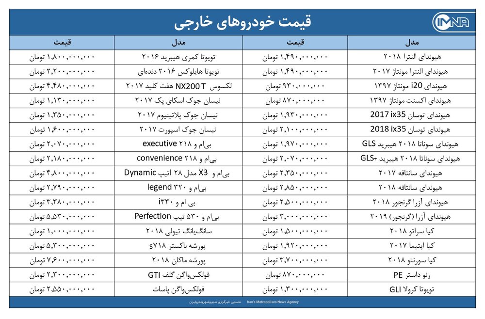 قیمت روز خودروهای خارجی امروز ۲۶ دی‌ماه ۱۴۰۰