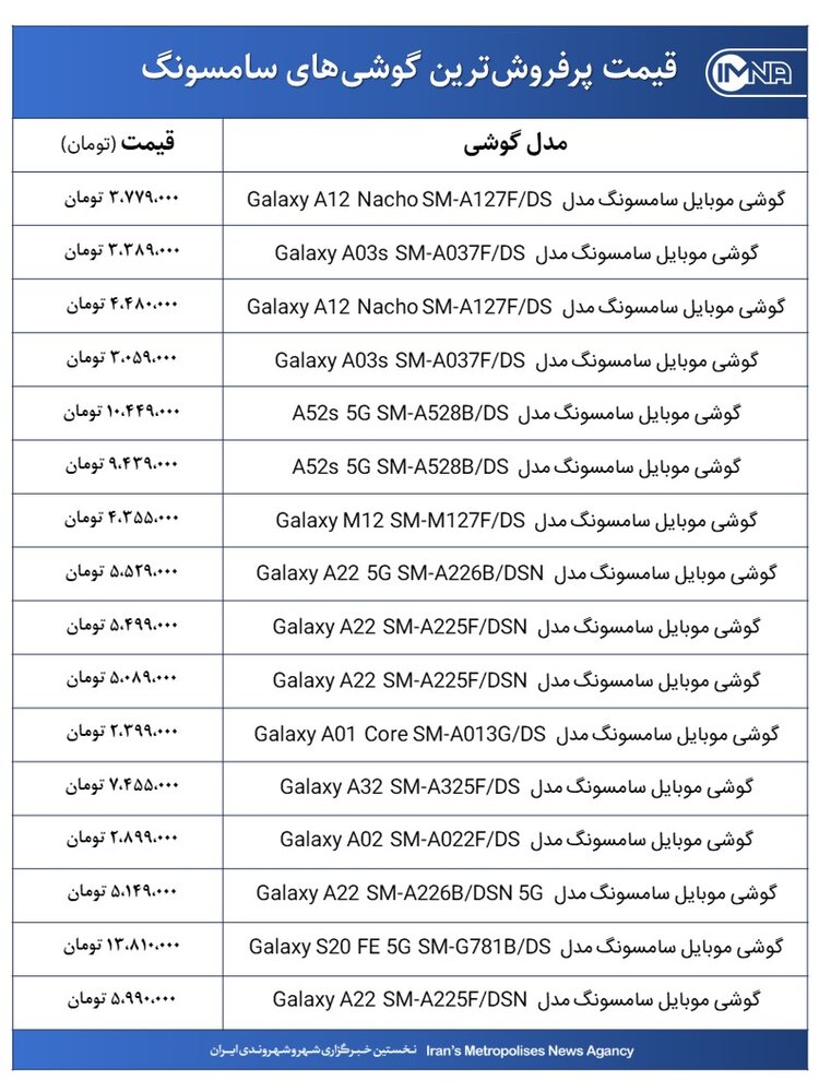 قیمت گوشی‌های سامسونگ امروز ۲۶ دی‌ماه ۱۴۰۰+ جدول
