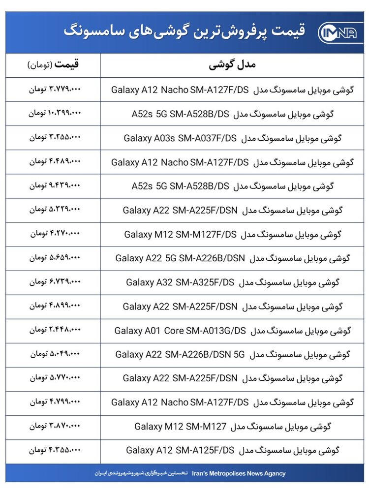 قیمت گوشی‌های سامسونگ امروز ۵ بهمن‌ماه ۱۴۰۰+ جدول