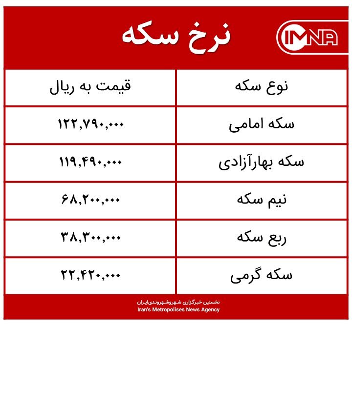 قیمت سکه امروز یکشنبه ۳ بهمن‌ماه ۱۴۰۰ + جدول