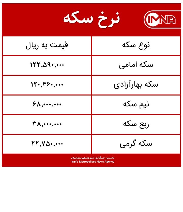 قیمت سکه امروز پنجشنبه ۷ بهمن‌ماه۱۴۰۰ + جدول