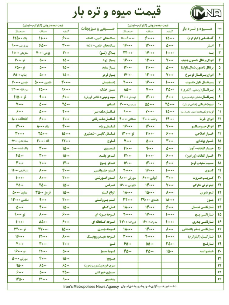 قیمت میوه و تره بار در بازار امروز ۷ بهمن ۱۴۰۰+ جدول