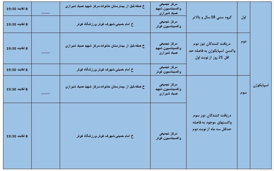 برنامه مراکز تجمعی و منتخب واکسیناسیون کووید-۱۹ اصفهان در روز جمعه ۸ بهمن‌ماه