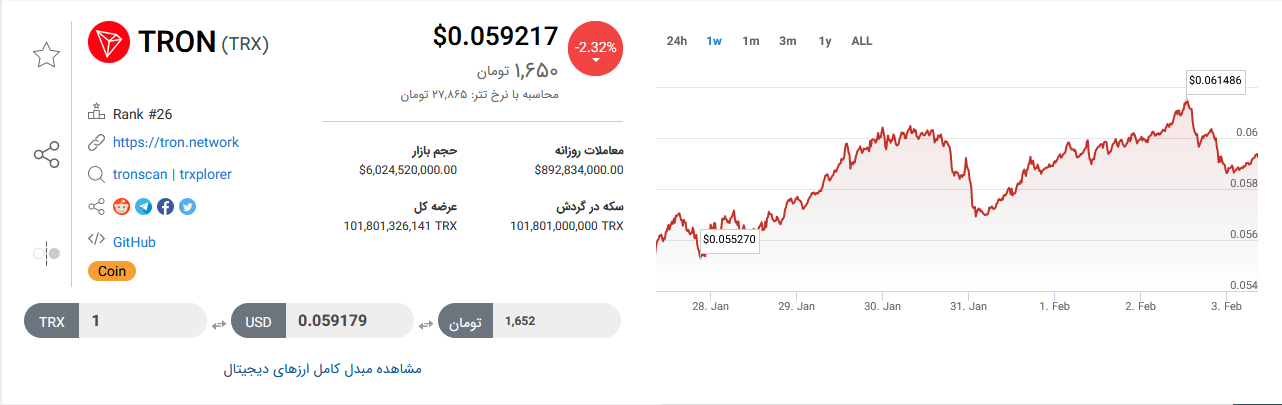 تحلیل تکنیکال ترون+ قیمت و نمودار TRX