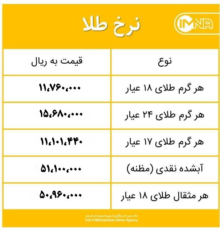 قیمت طلا امروز یکشنبه ۱۷ بهمن ۱۴۰۰+ جدول