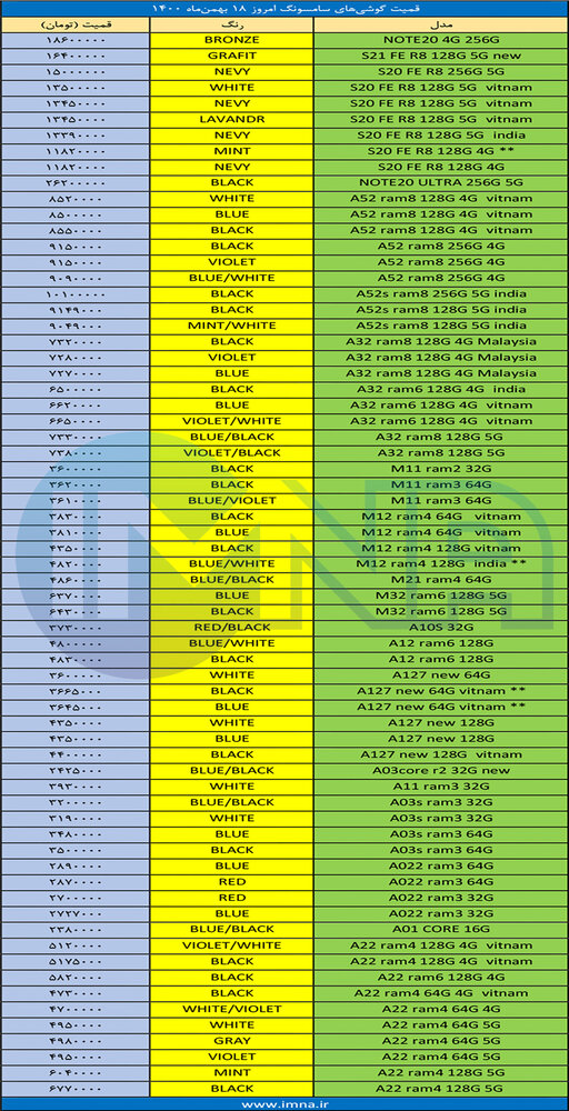 قیمت گوشی‌های سامسونگ امروز ۱۸ بهمن‌ماه ۱۴۰۰+ دانلود لیست
