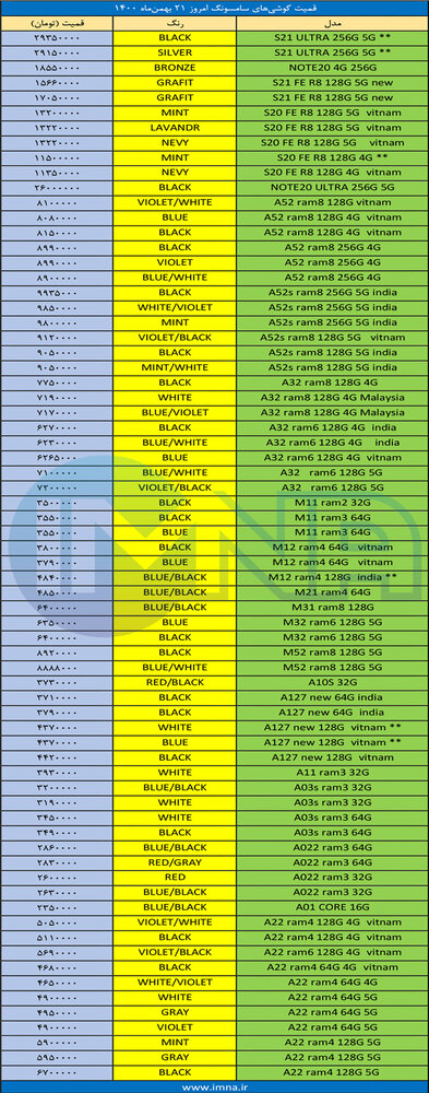 قیمت گوشی‌ سامسونگ + لیست جدیدترین انواع موبایل امروز ( ۲۱ بهمن )
